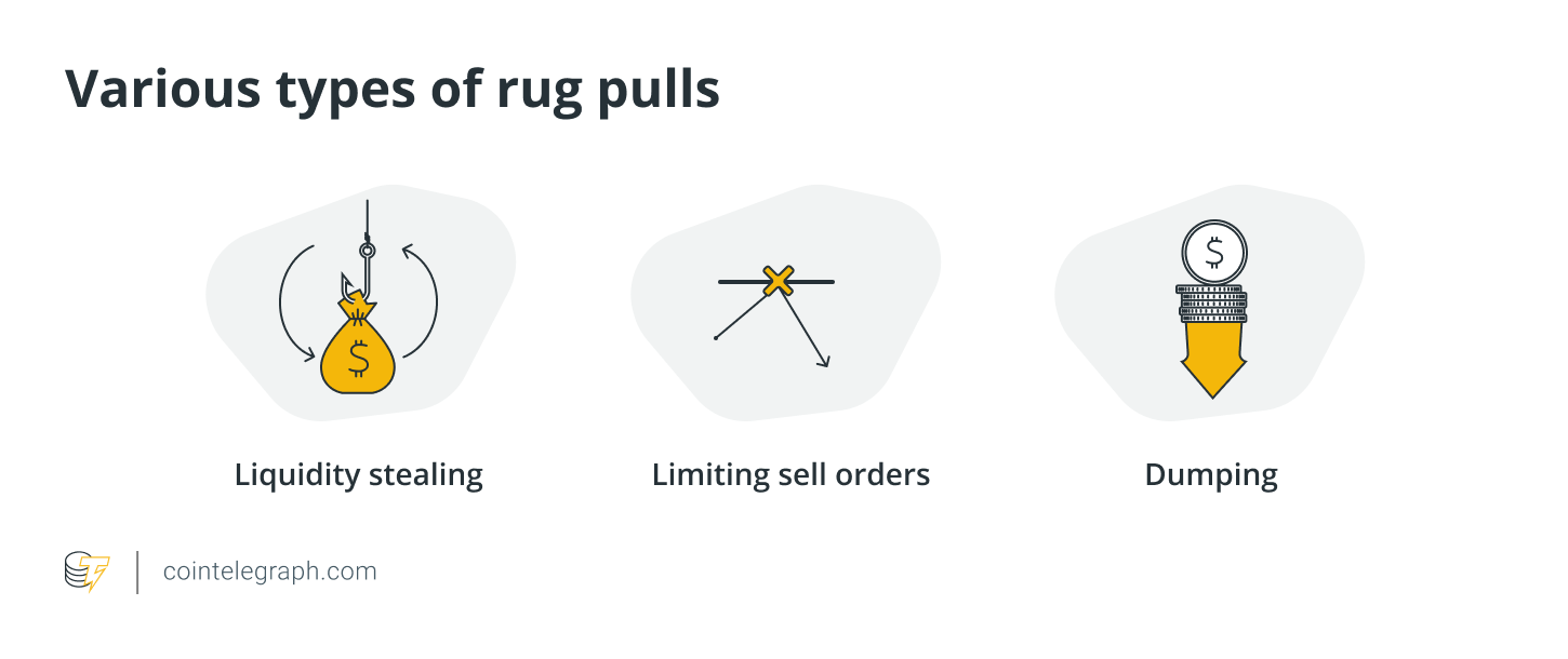 What are the various types of rug pulls?