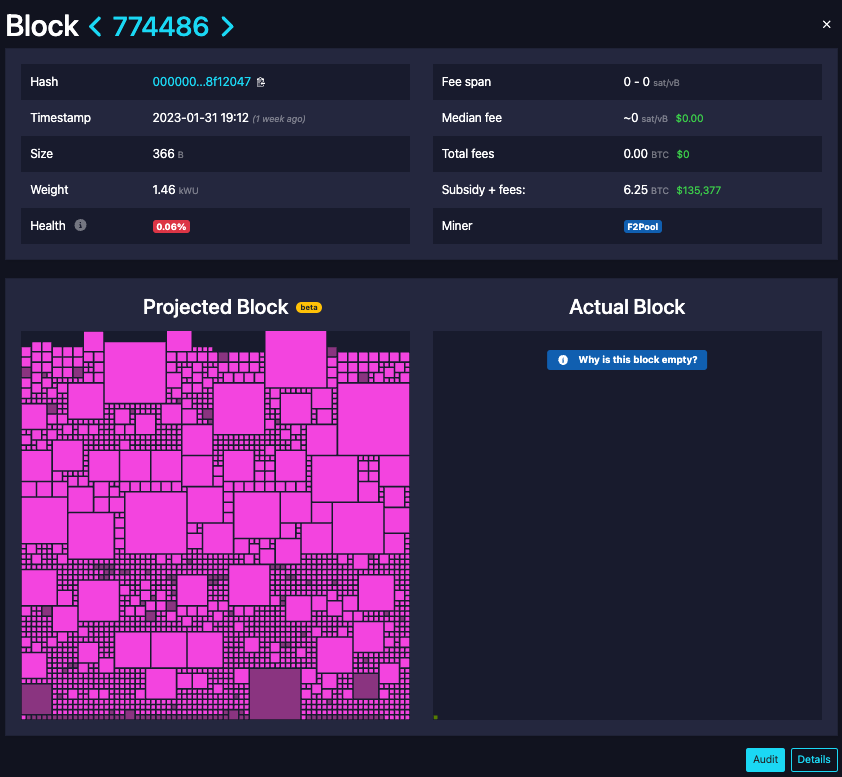 Block expectation vs. reality. Source: Mempool.space